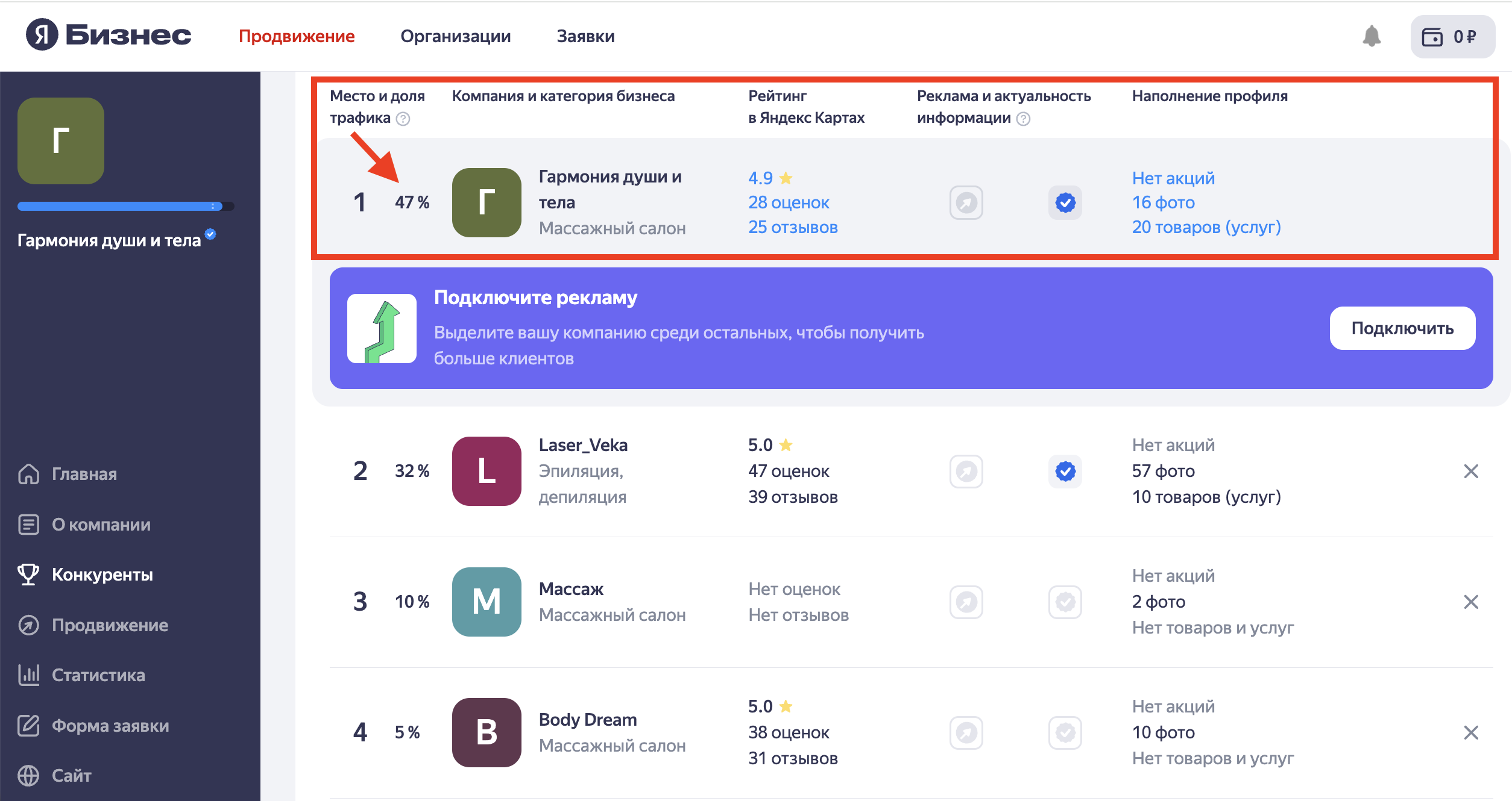 Гармония - конкуренты