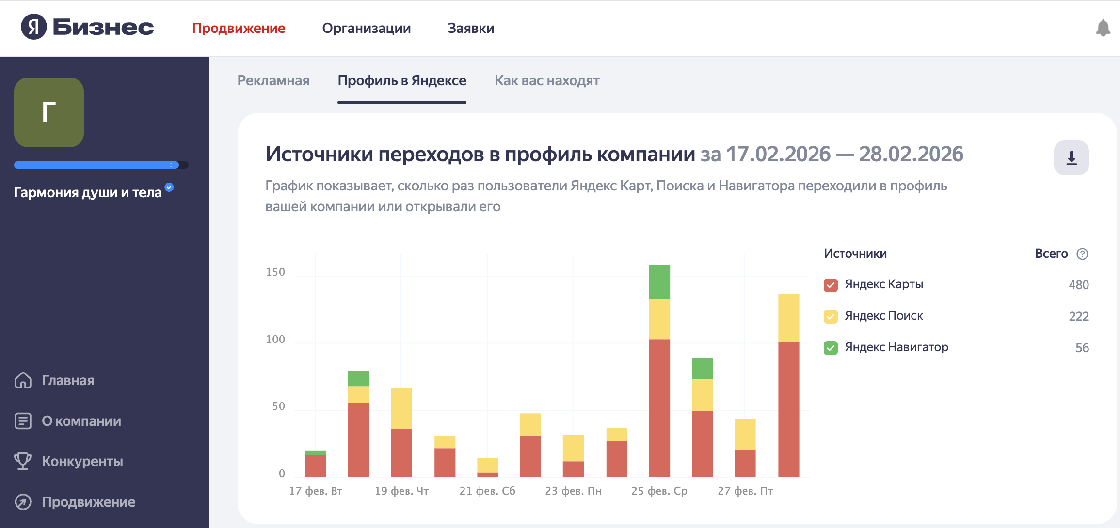 Гармония - статистика