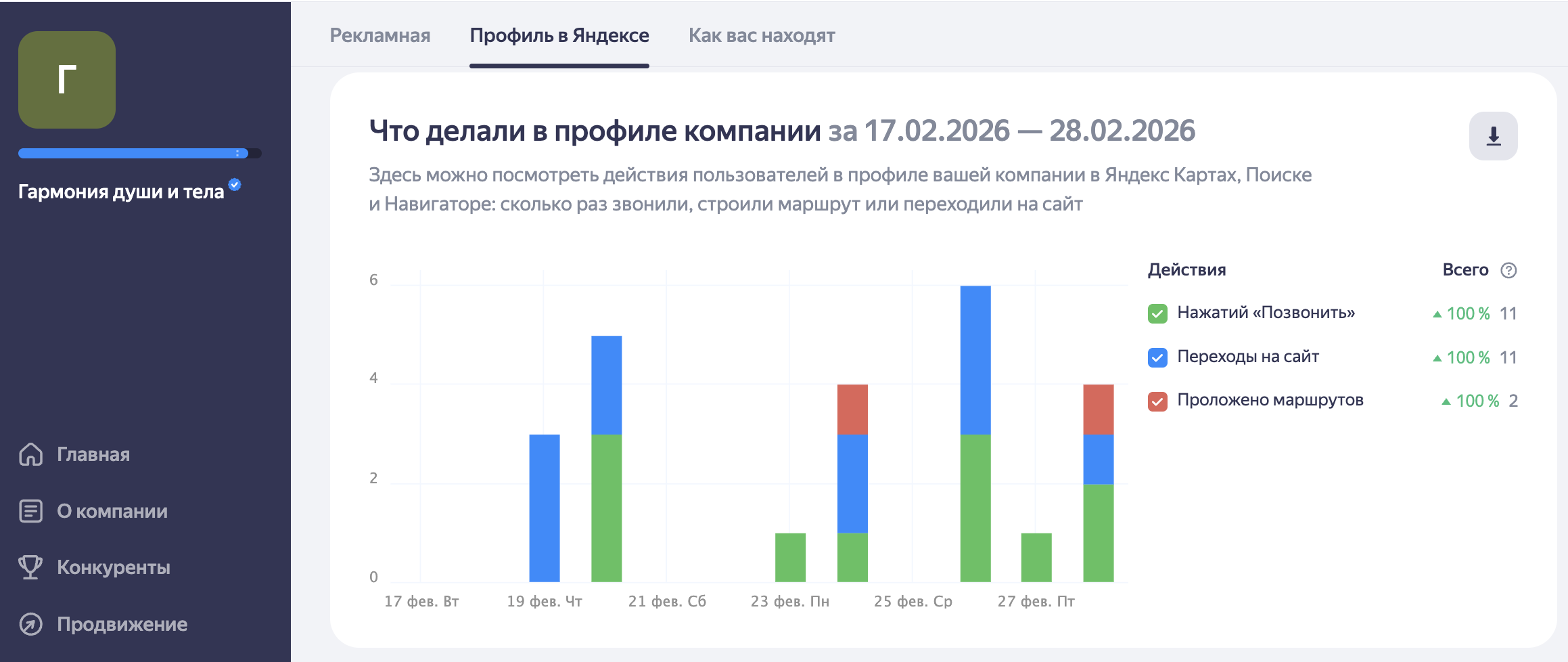 Гармония - статистика 2